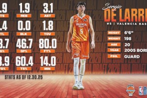 模板肯纳德！四年换四校！路易斯维尔大学大四射手瑞安·康韦尔